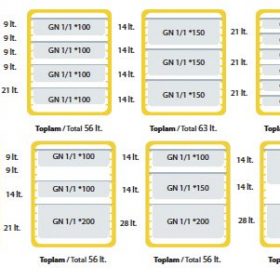 ترموباکس غذای آواترم 601m - Image 2